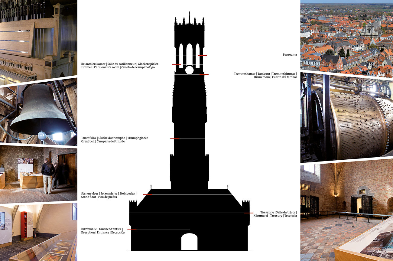 Belfort Brugge - infografiek